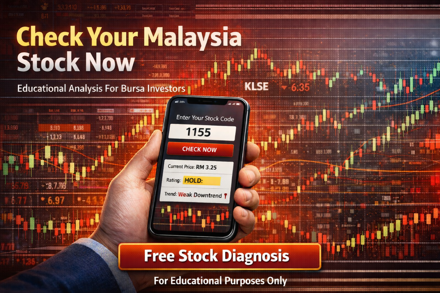 Market Analysis Chart